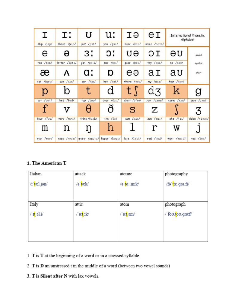American T Sound Pronunciation Guide | PDF | Syllable | Stress ...
