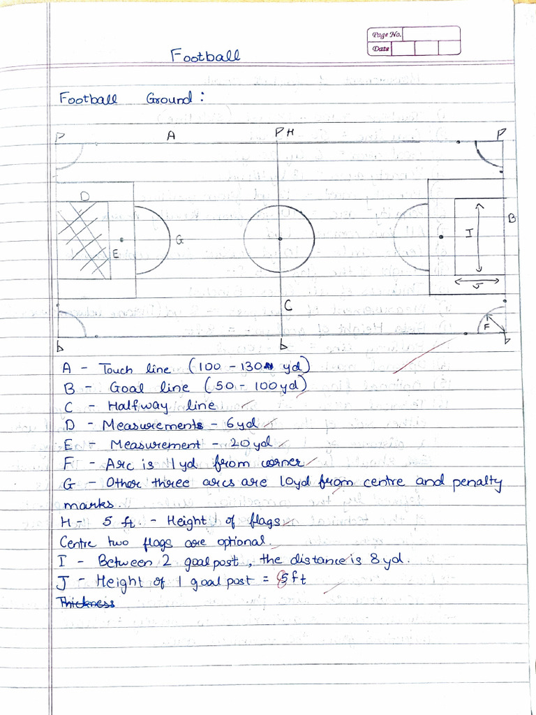 Football Law 1-4 | PDF