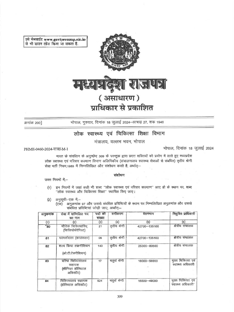 MP Govt Jobs Rules Notification | PDF