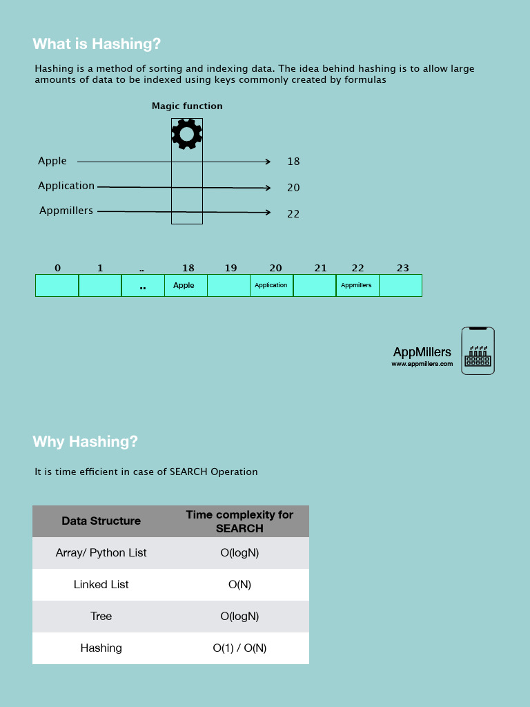 Data+Structures+and+Algorithms+Bootcamp+in+Python+slides+Remaster (1 ...