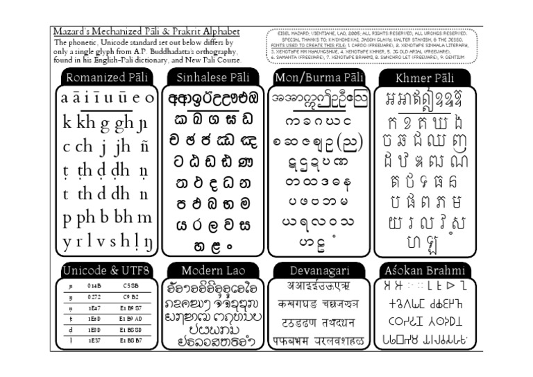 Pāli and Prakrit Alphabet Guide | PDF