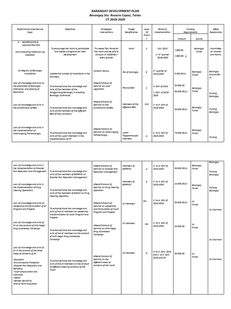Barangay Sto. Rosario Development Plan | PDF | Municipal Solid Waste ...