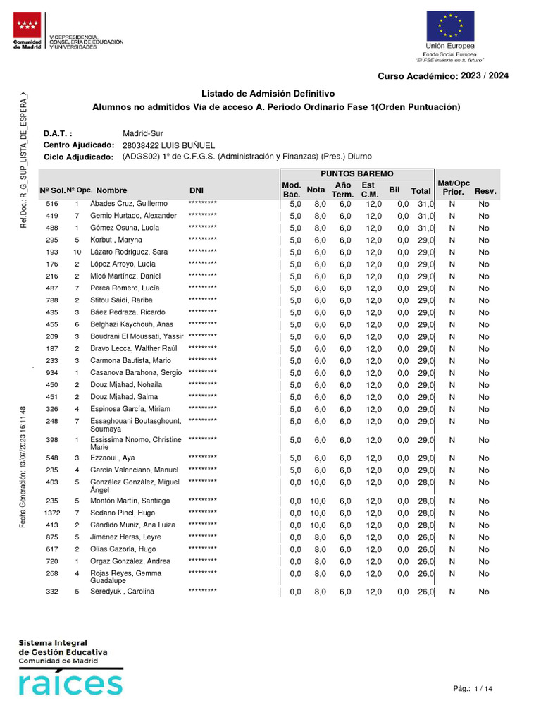 Lista No Admitidos Grado Superior Por Puntuación PDF