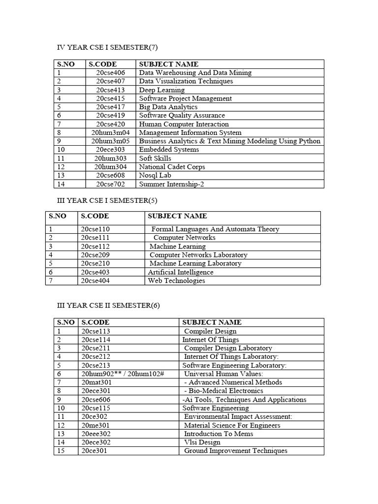 subject-list-pdf-internet-of-things-analytics