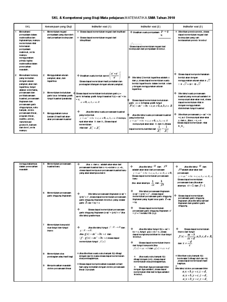 SKL Indikator | PDF