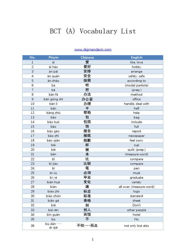 BCT A Vocabulary List | PDF