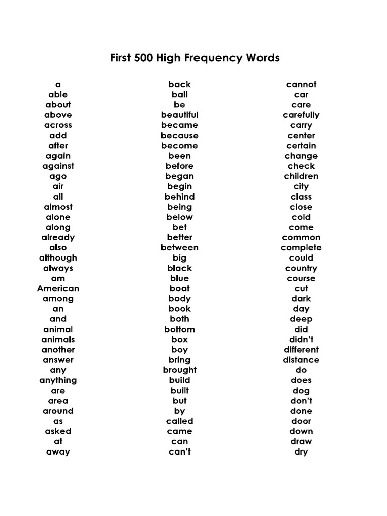 English Frequent Word List | PDF