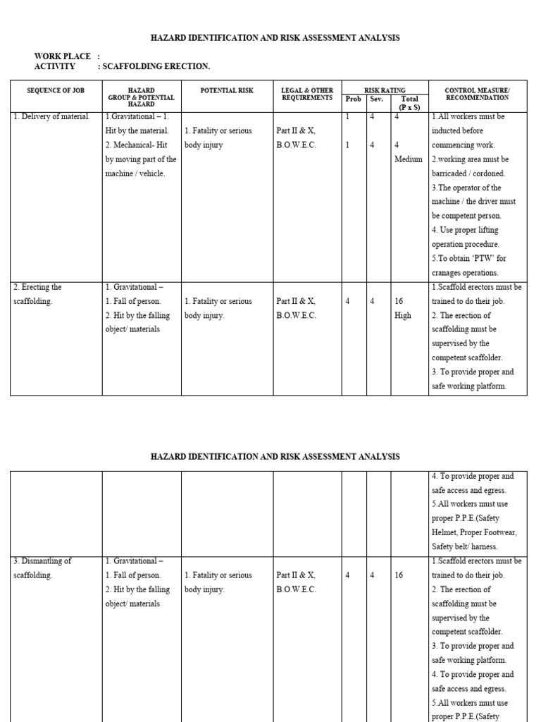 Scaffolding Erection Risk Assessment | PDF | Personal Protective ...
