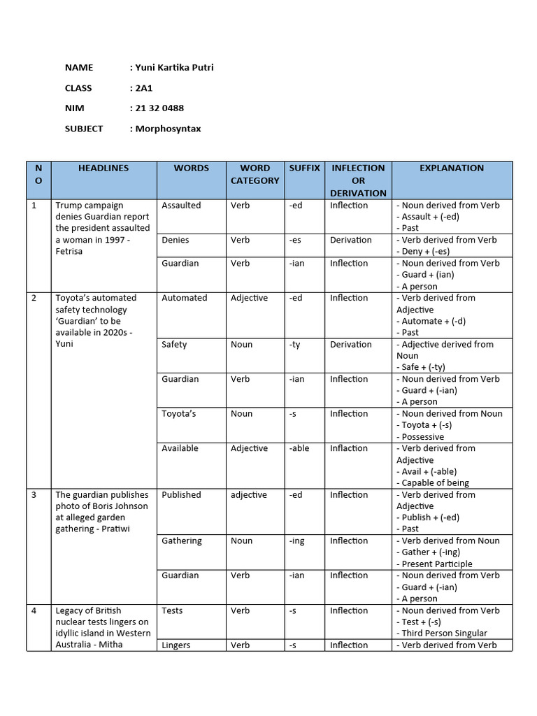 Morphosyntax 1 | PDF | Verb | Adjective