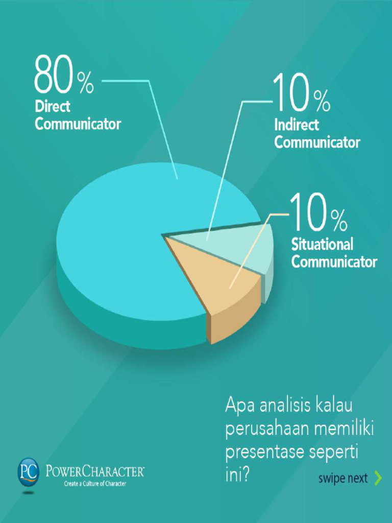 Direct_Indirect_Situational_Communication_1628348885 | PDF