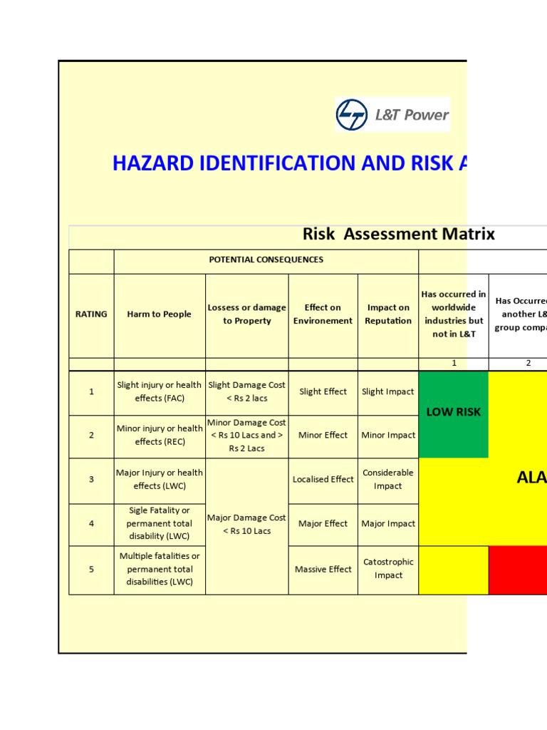 Share HIRA-2 | PDF | Risk | Hazards