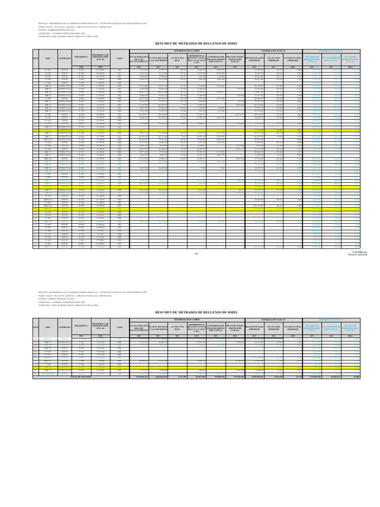 Metrado de Dmes KM 02+300 - KM 79+319 | PDF