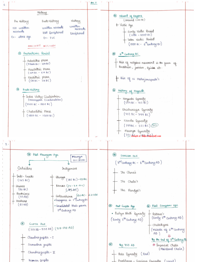 ANCIENT INDIAN HISTORY VISION IAS PDF visual data 5