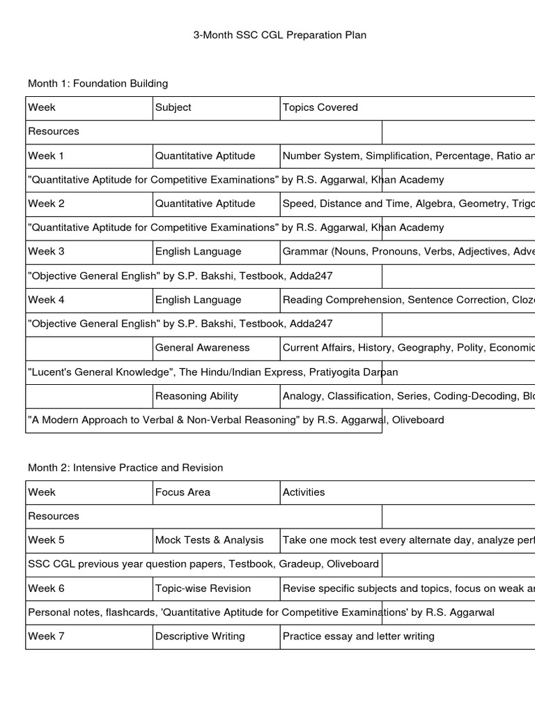 SSC CGL 3 Month Prep Plan | PDF | English Language | Subject (Grammar)