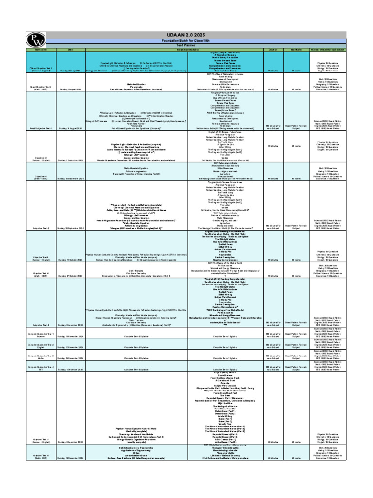Test Planner - Udaan 2.0 2025 | PDF
