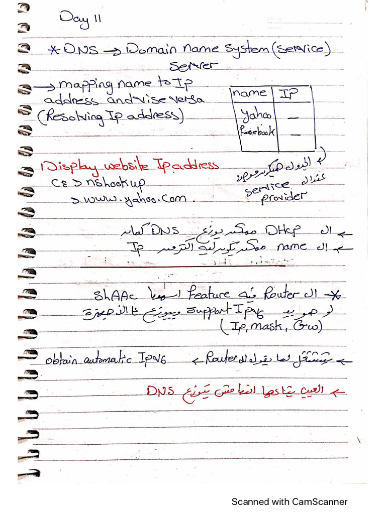 Ccna Day11 | PDF