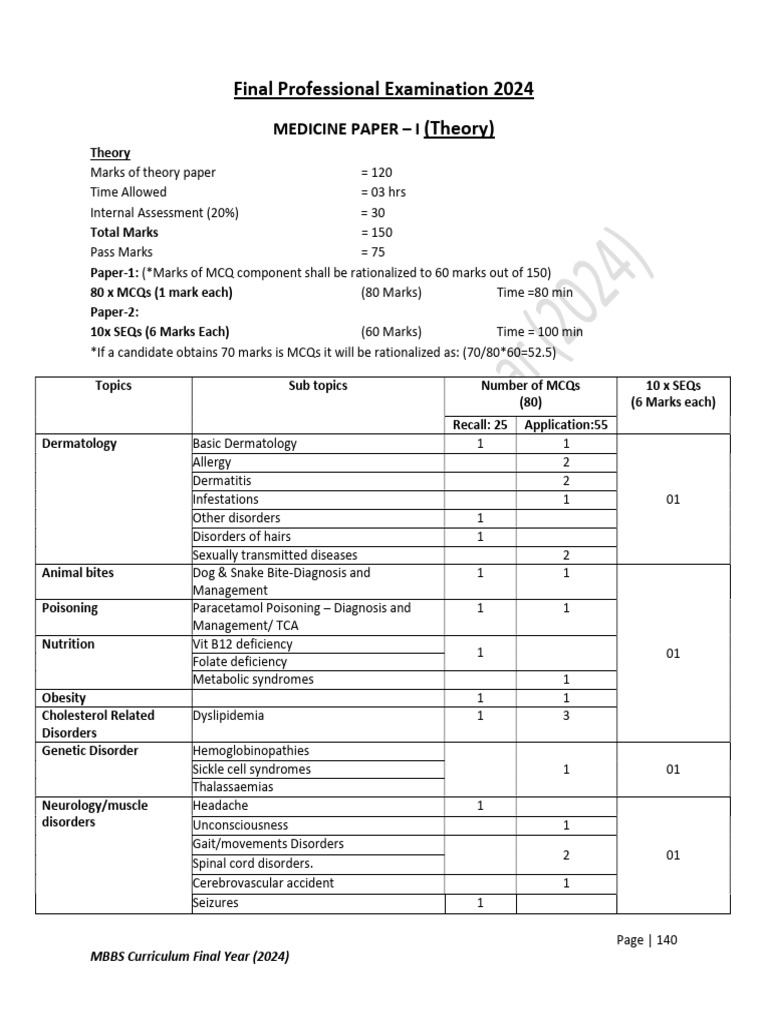 Mbbs Tos Year Final - 2024 | PDF | Respiratory Diseases | Mental Disorder