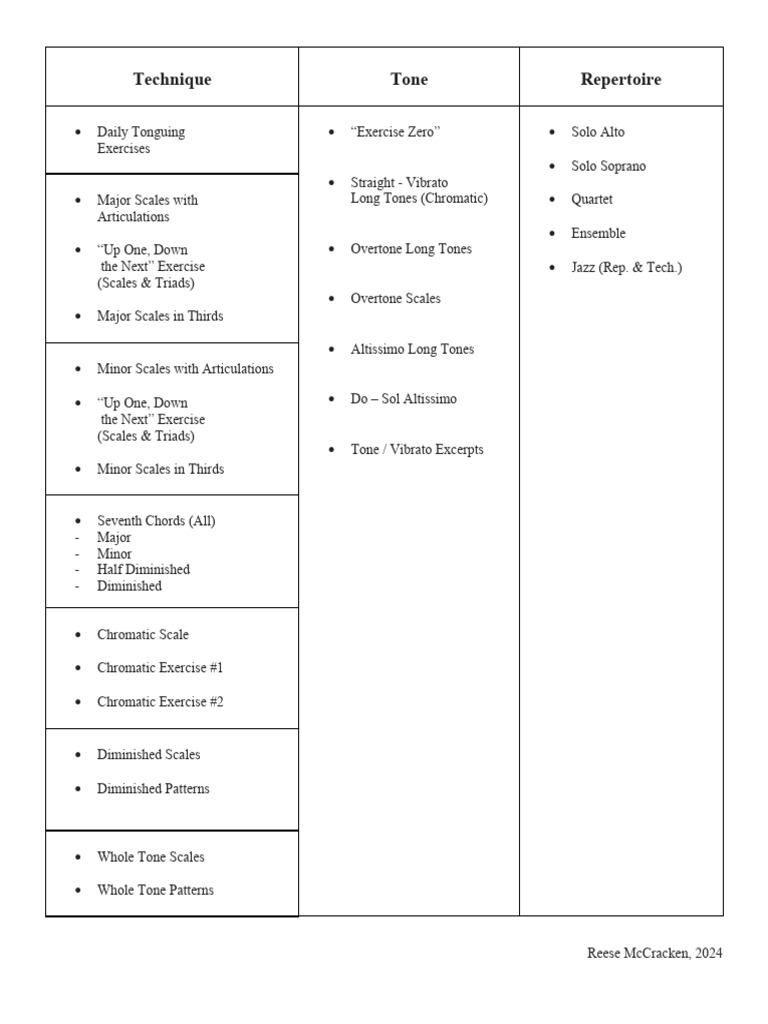 Saxophone Practice Checklist 2024 | PDF