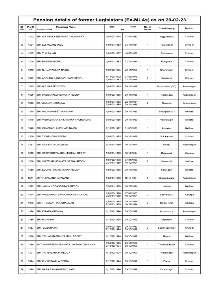 Ex-MLAs Pension Details 2023 | PDF