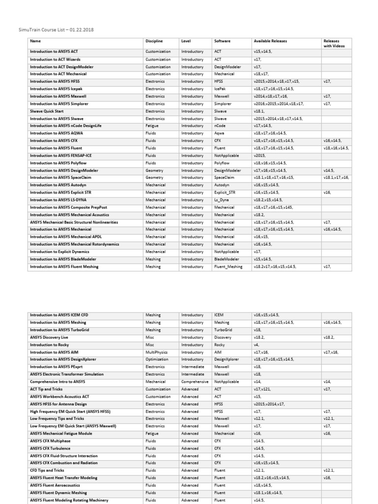 Simutrain course list pdf mechanical engineering continuum mechanics