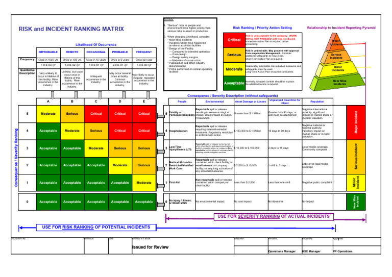 Risk and Incident Ranking Matrix | PDF | Risk | Safety