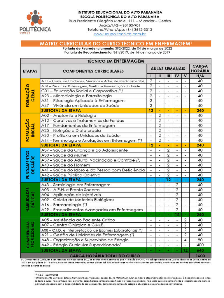 Matriz Curricular Técnico em Enfermagem | PDF | Sistema de saúde | Remédio