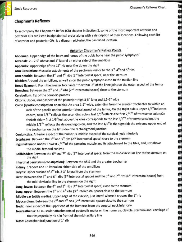 Chapman Points Chart.v2 PDF