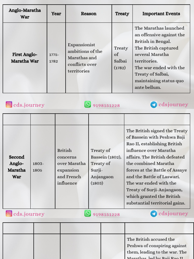 modern-history-class-8-pdf