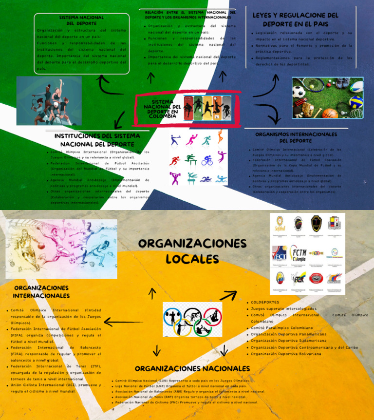 Mapa Mental Pdf Deportes Fifa