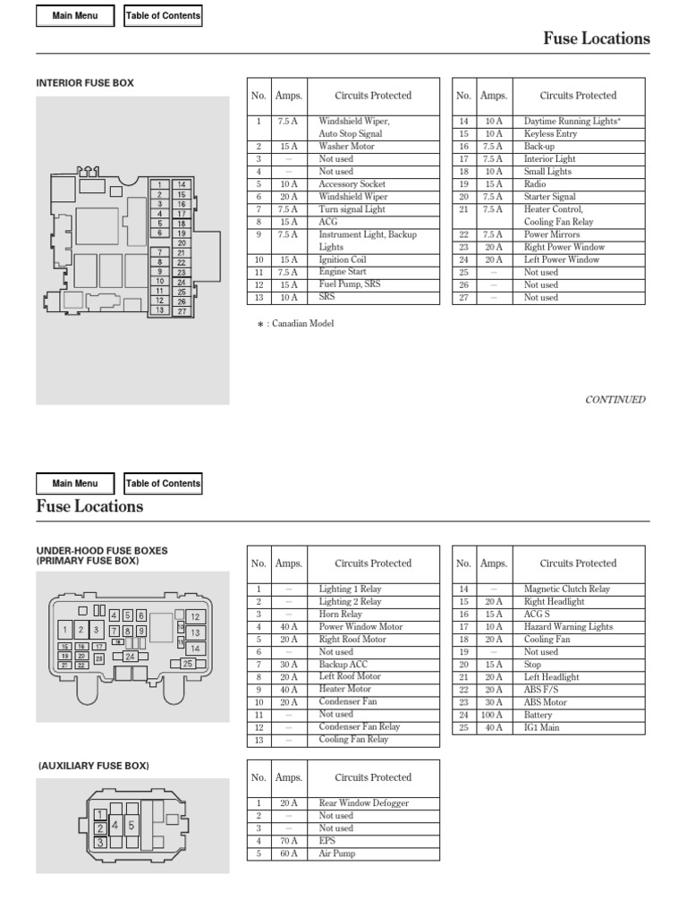 Fuse Locations | PDF | Relay | Fuse (Electrical)