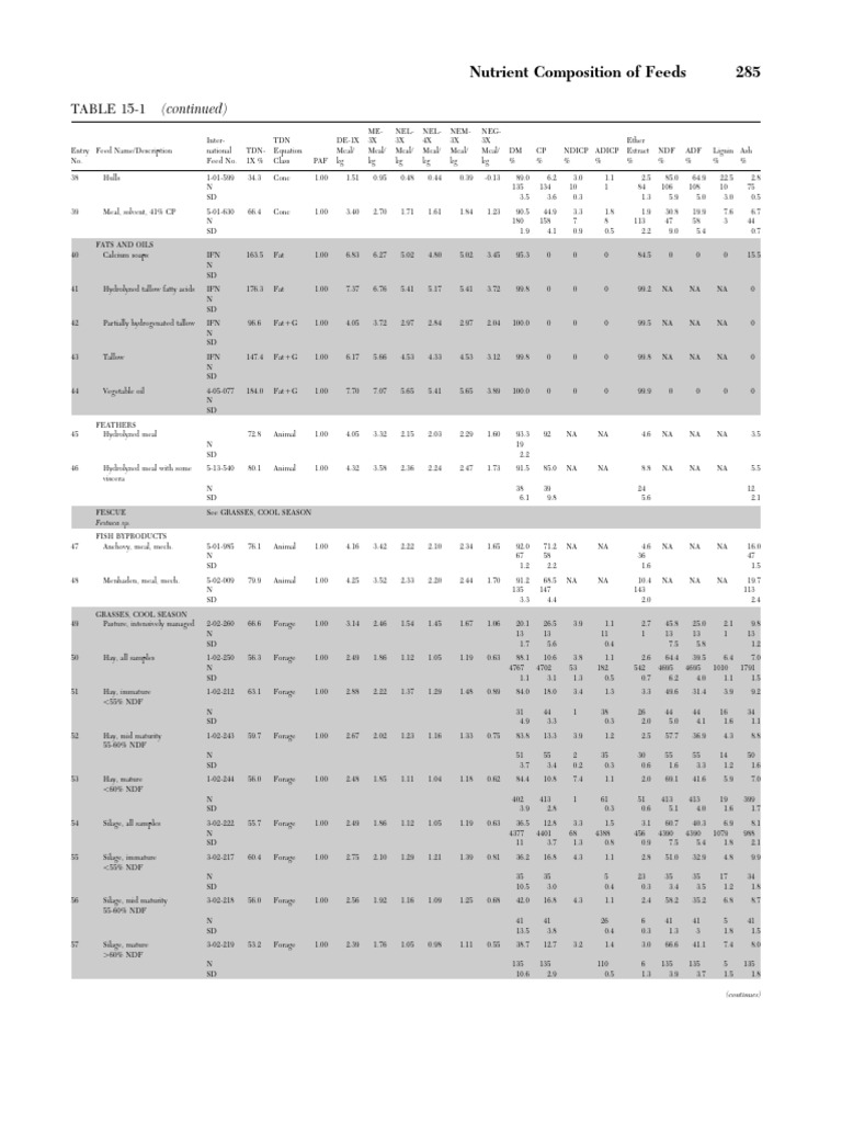 (Continued) : TABLE 15-1 | PDF