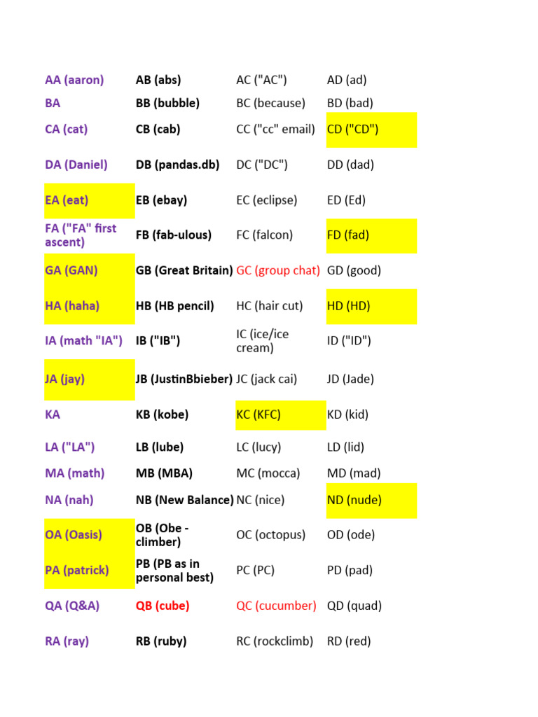 3BLD Letter Pairs List | PDF