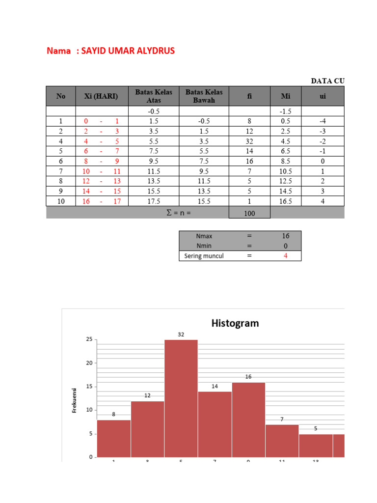 Data Curah Hujan Sayid Umar | PDF | Sampling (Statistics)