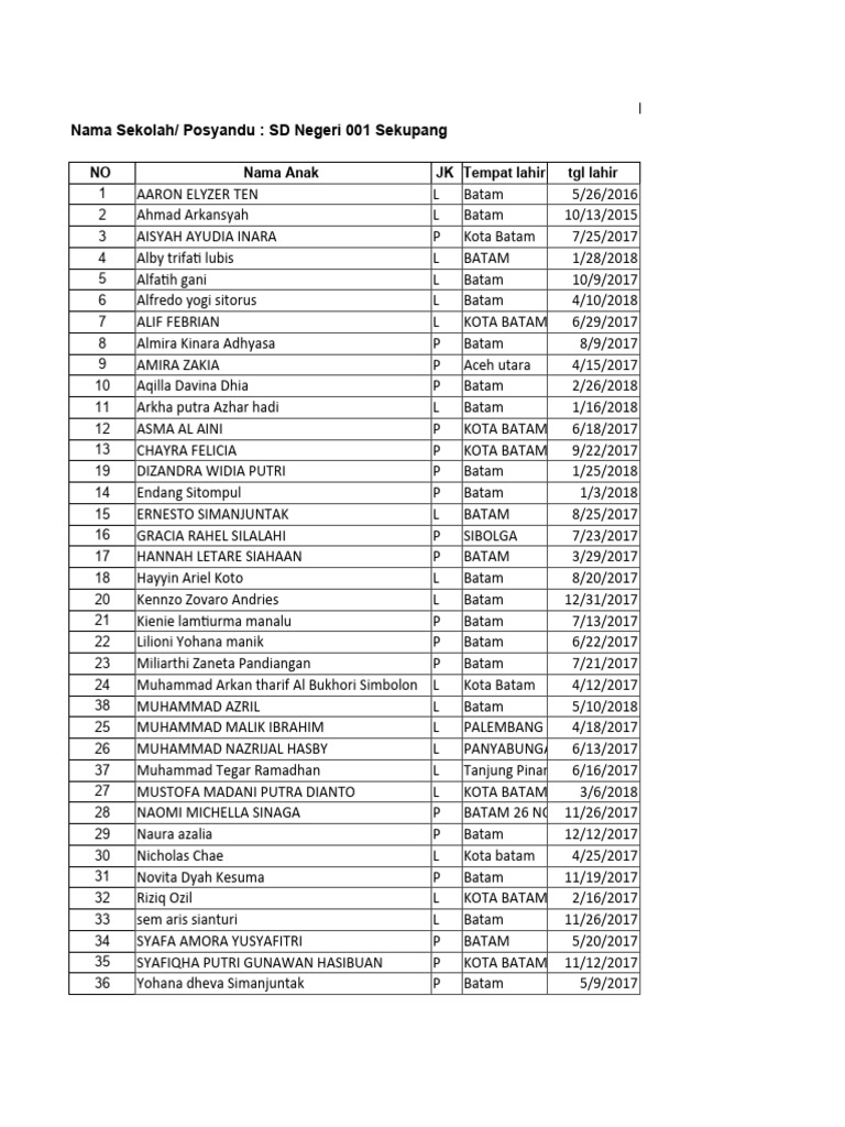 Format data pin 2024 1a pdf