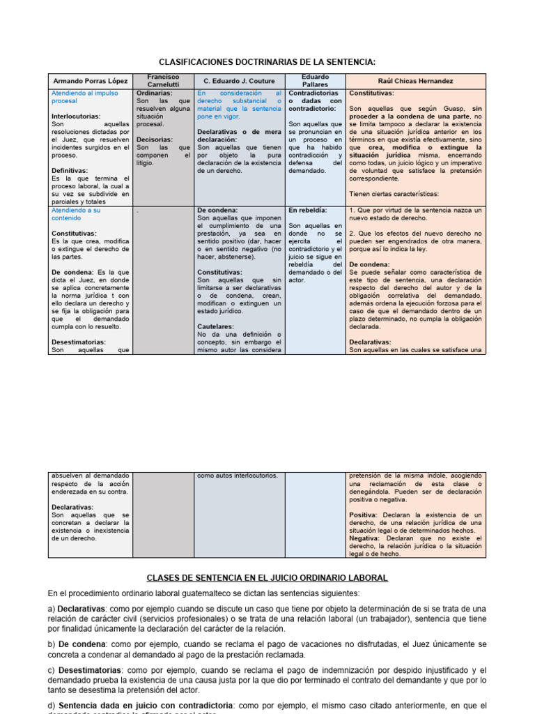 Clasificacion de Las Sentencias | PDF | Sentencia (ley) | Ley procesal