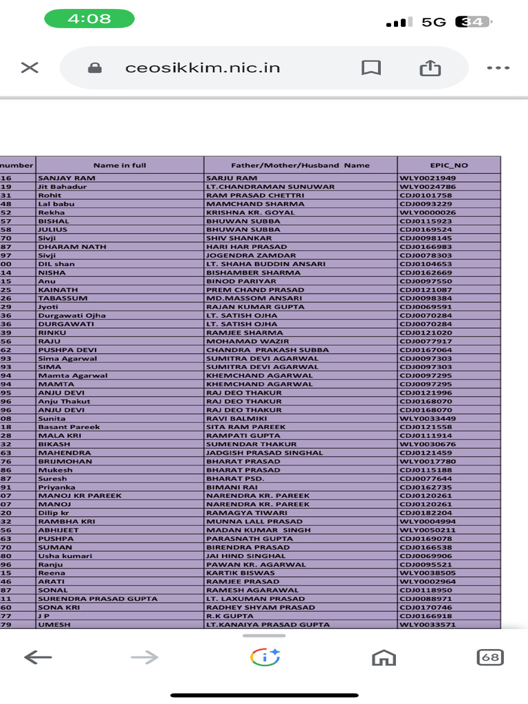Voter No. PDF Voter List | PDF