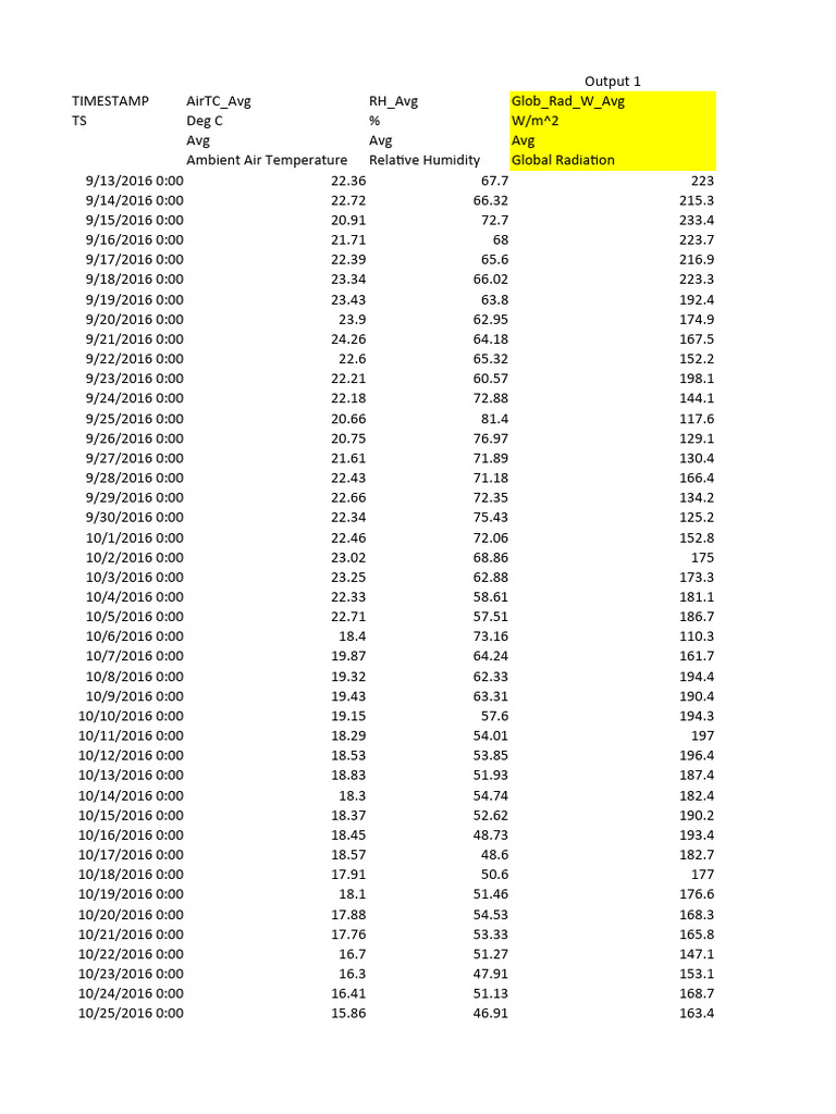 Weather Data: Temperature, Humidity, Radiation | PDF | Atmospheric ...
