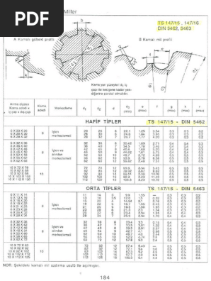 ビット　17冊 각형 SPLINE - din-5462-5463-splines - 240702 - 102822 | PDF