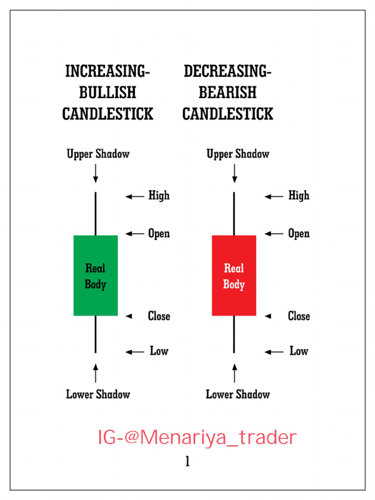 Candelstick Details | PDF