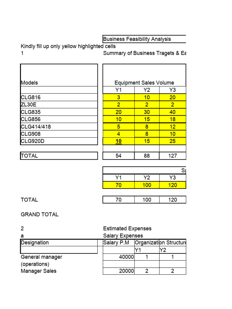 Explain Feasibility Analysis