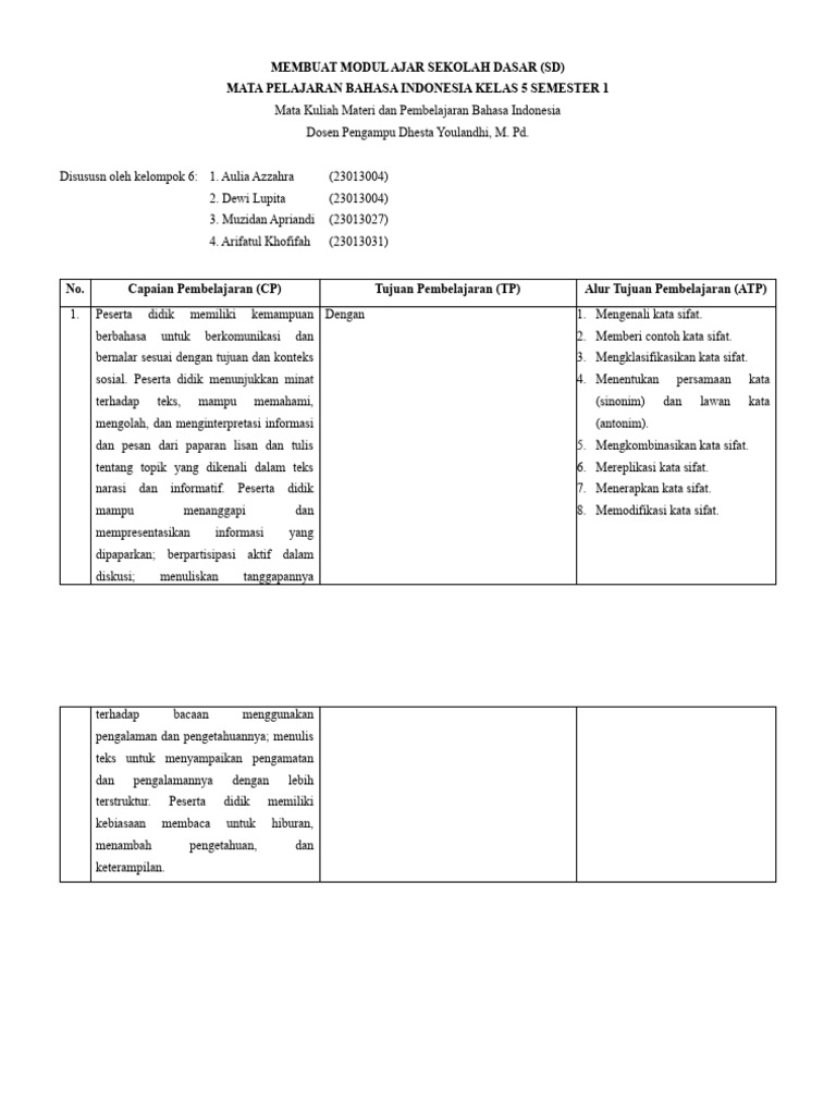 Modul Ajar Bahasa Indonesia Kelas 5 SD | PDF