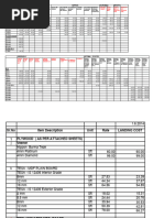 Carpenter Materials and Equipment List | PDF | Foot (Unit) | Inch