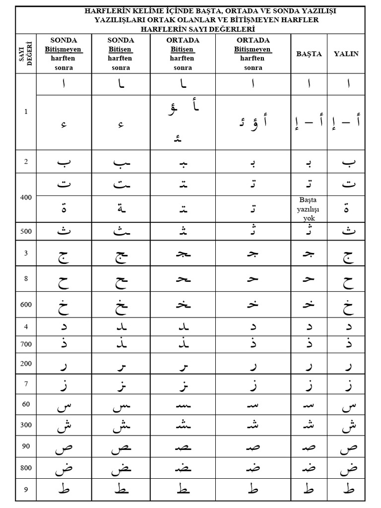Harf-Alistirmalari | PDF