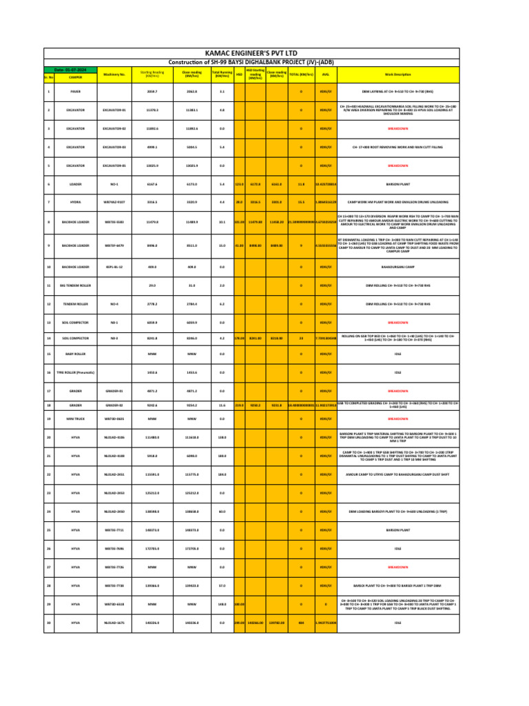 DPR Report Month of July-2 | PDF | Manufactured Goods | Industrial ...