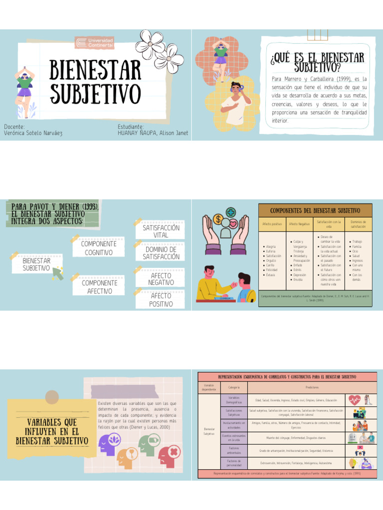 Bienestar Subjetivo | PDF | Bienestar | Ciencias del comportamiento