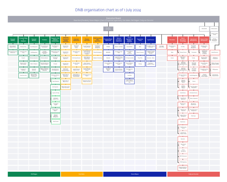 DNB Organisational Structure 2024 | PDF | Banks | Insurance