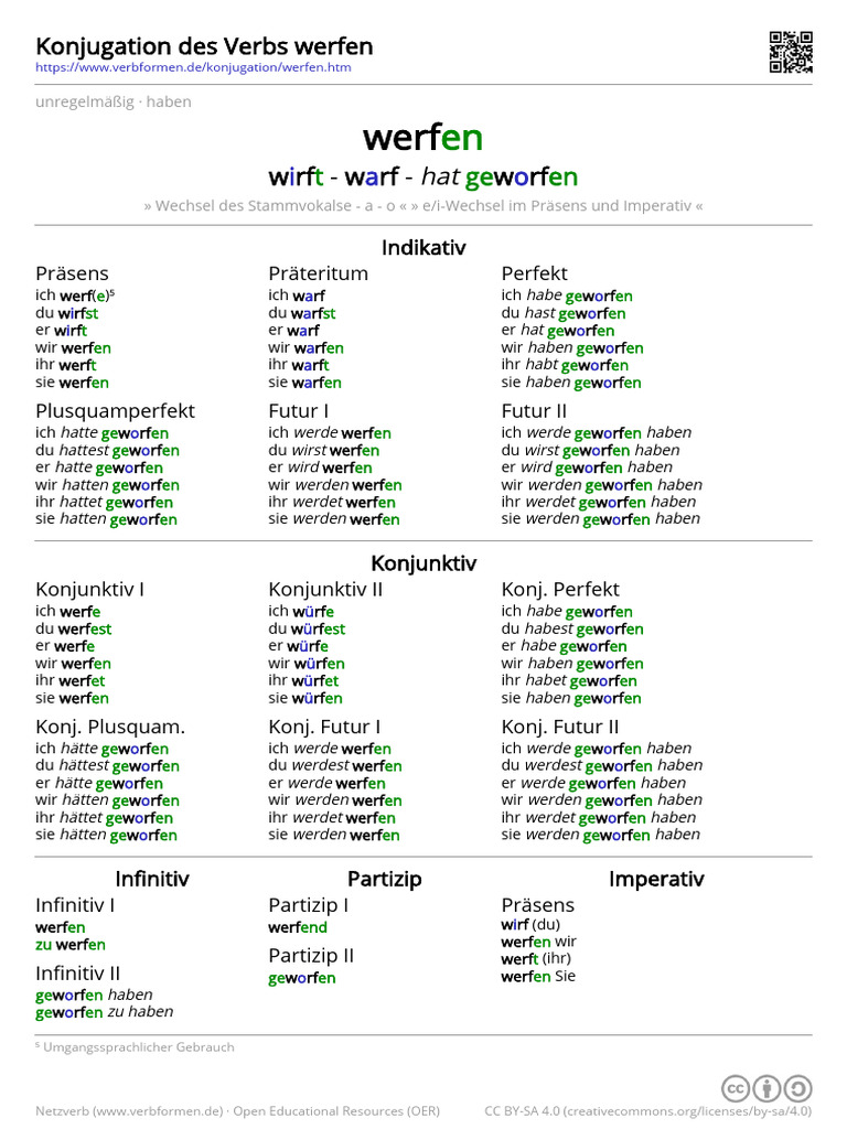 Werfen - PDF | PDF