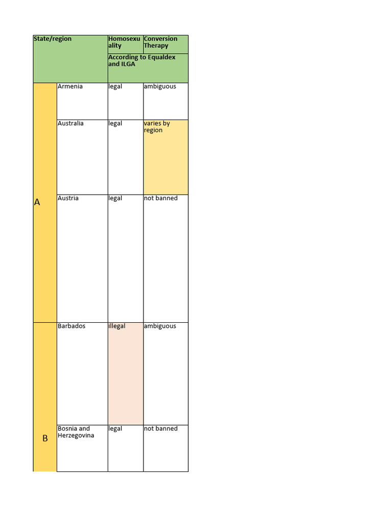 Conversion Therapy Sources Final Pdf Psychotherapy Homosexuality