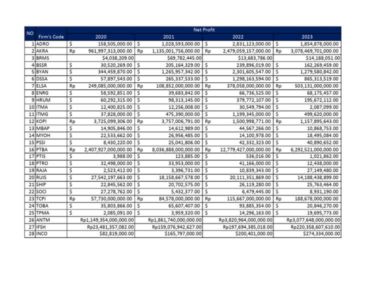 Data Sample | PDF