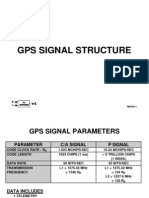 Gps Signal Structure: Imasig-1